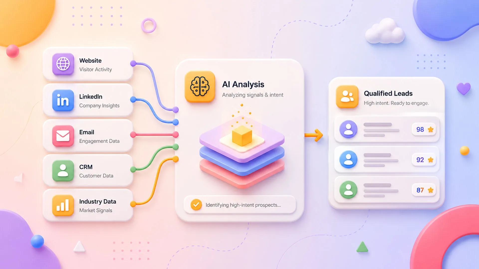 AI Lead Discovery: The Complete Guide to Finding Qualified Leads in 2026