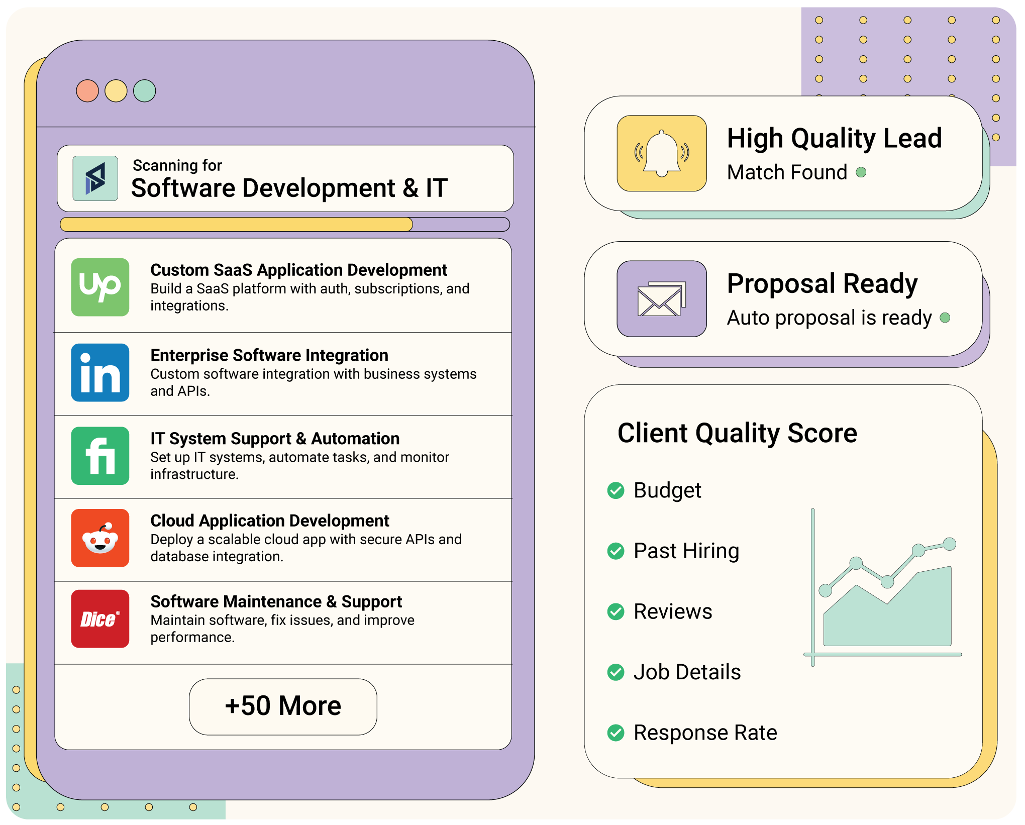 Software Development & IT