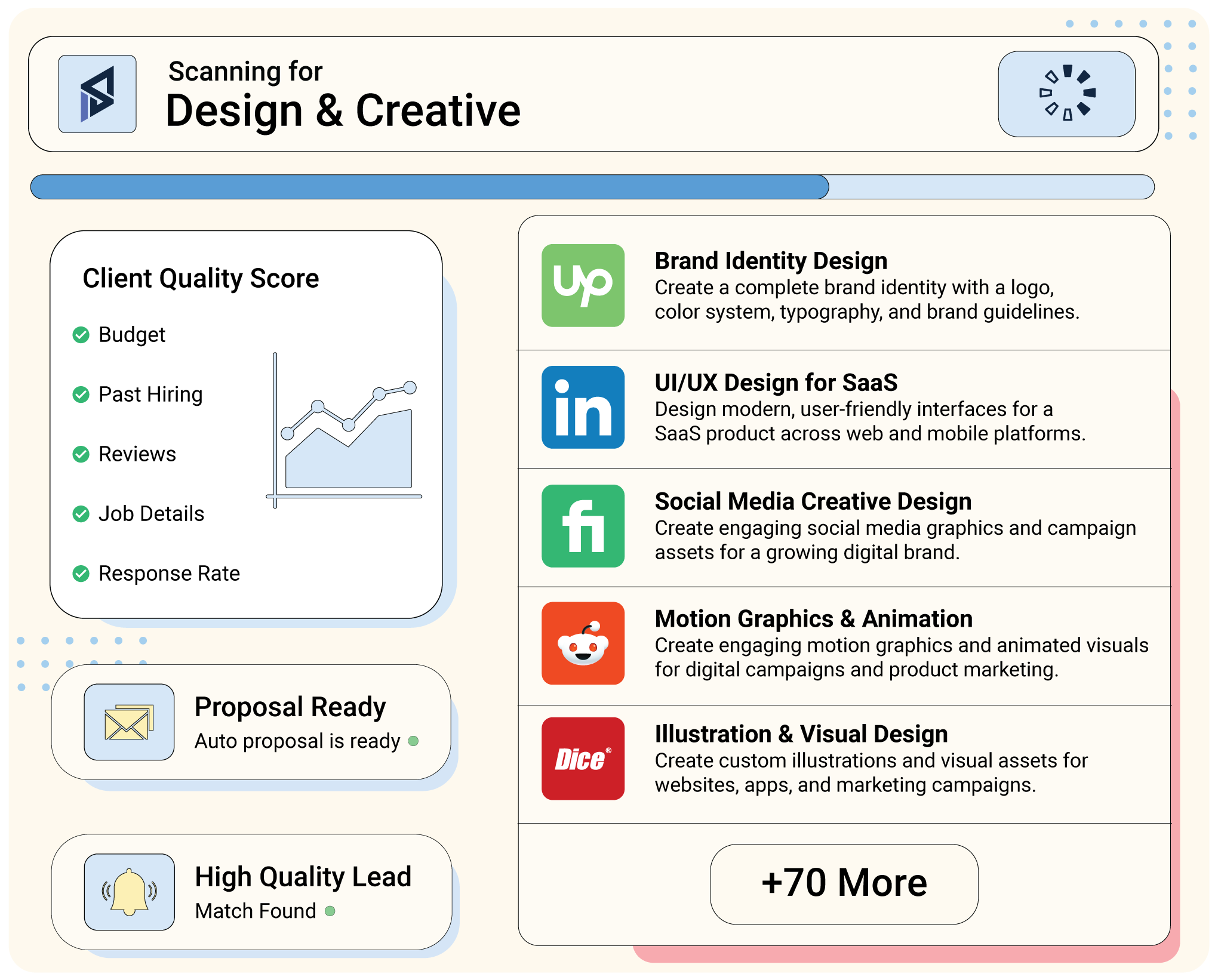 Design & Creative