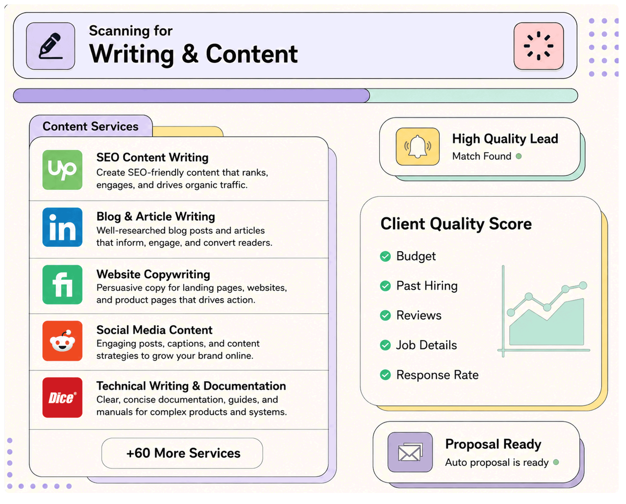 Writing & Content