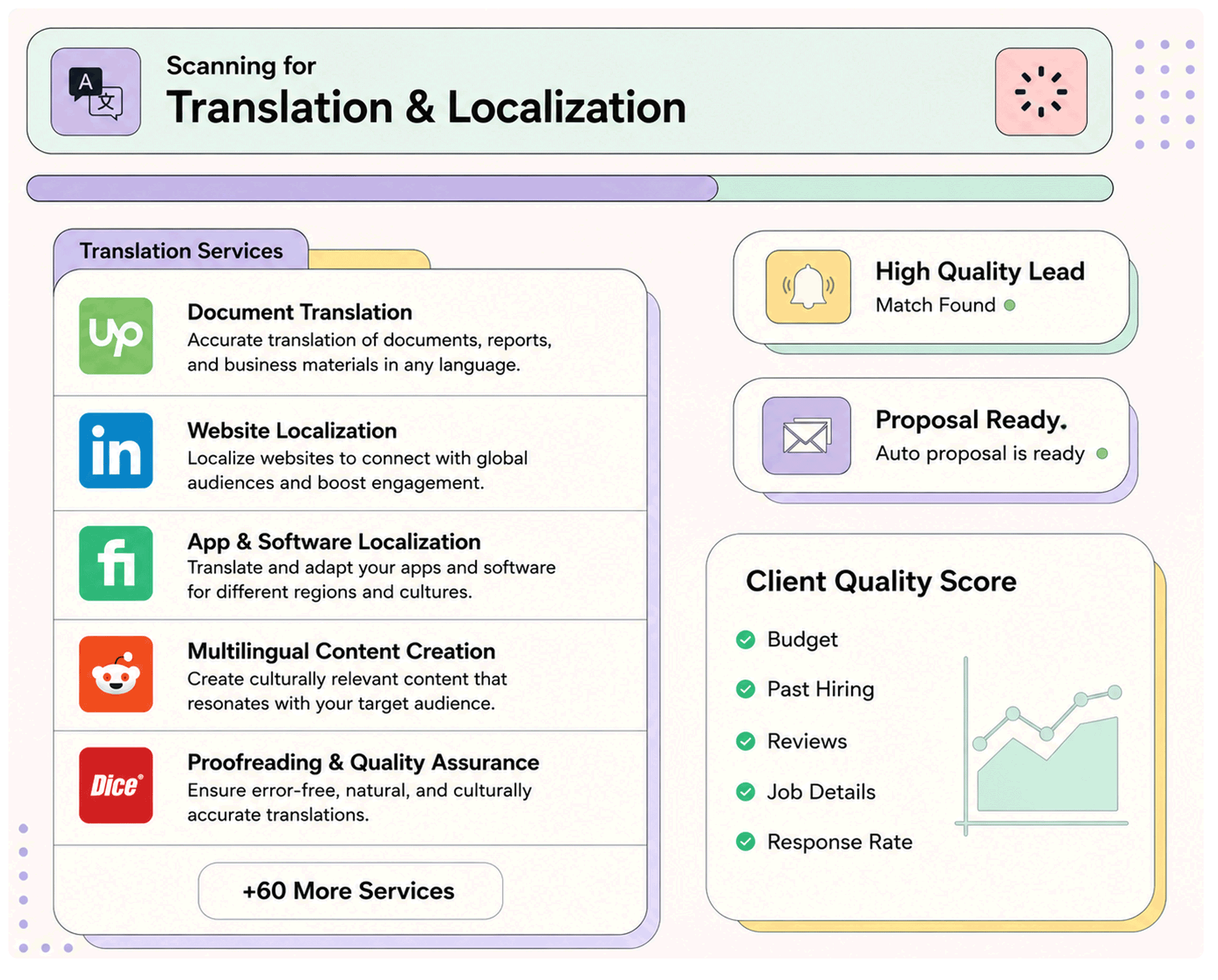 Translation & Localization