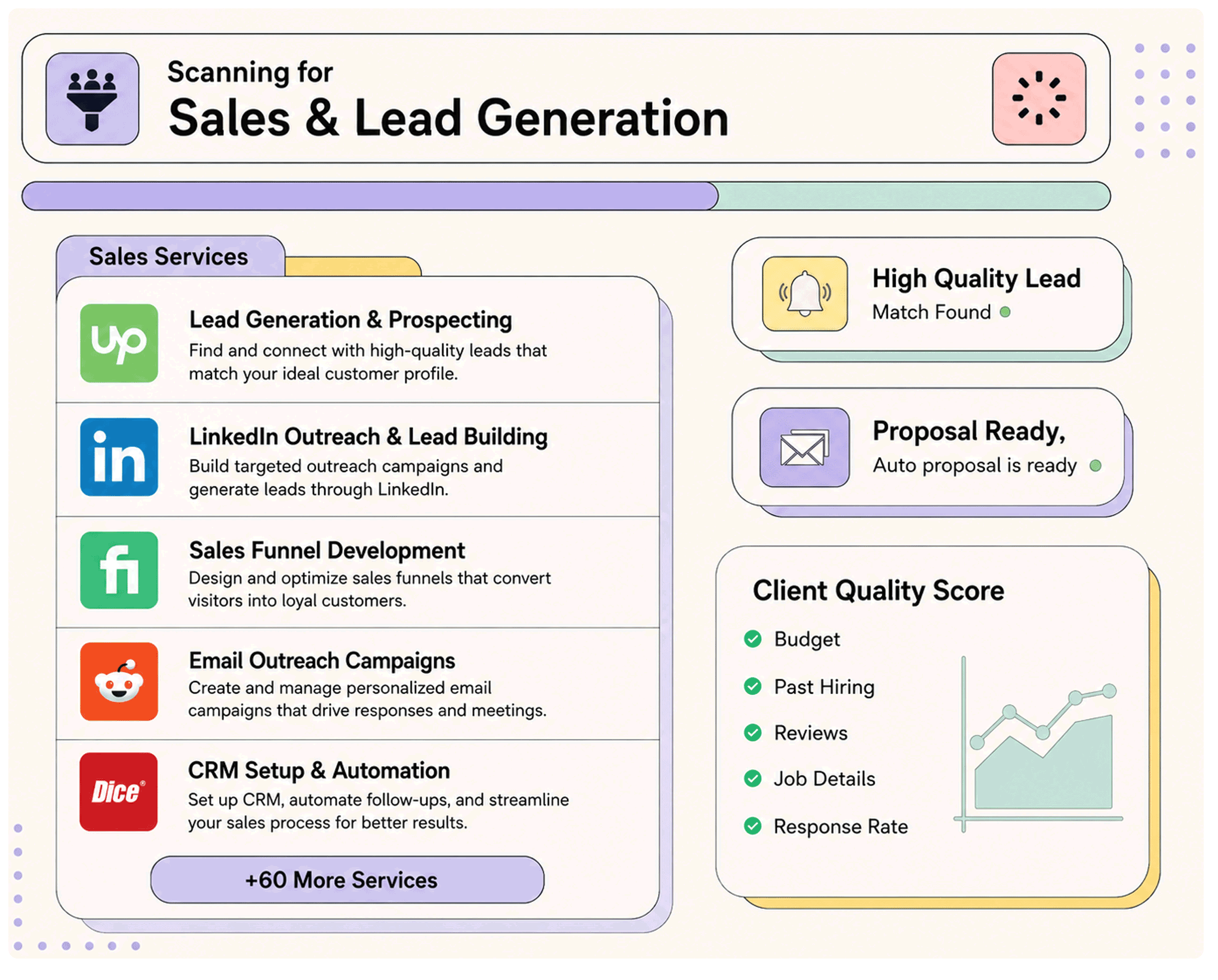 Sales & Lead Generation