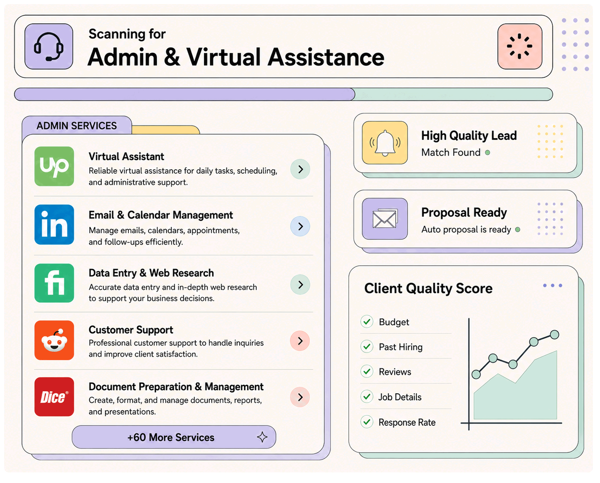 Admin & Virtual Assistance