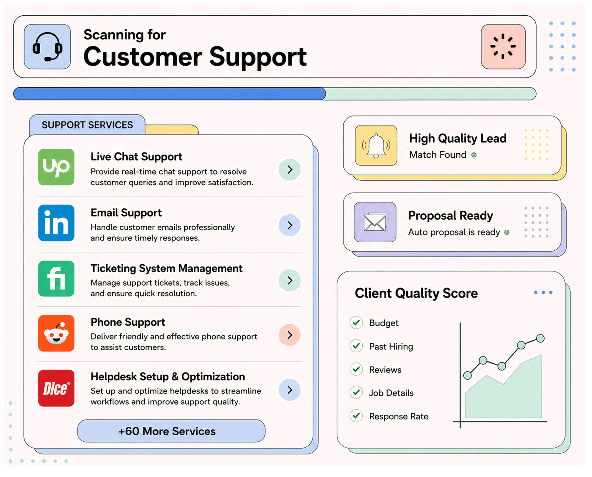 Customer Support
