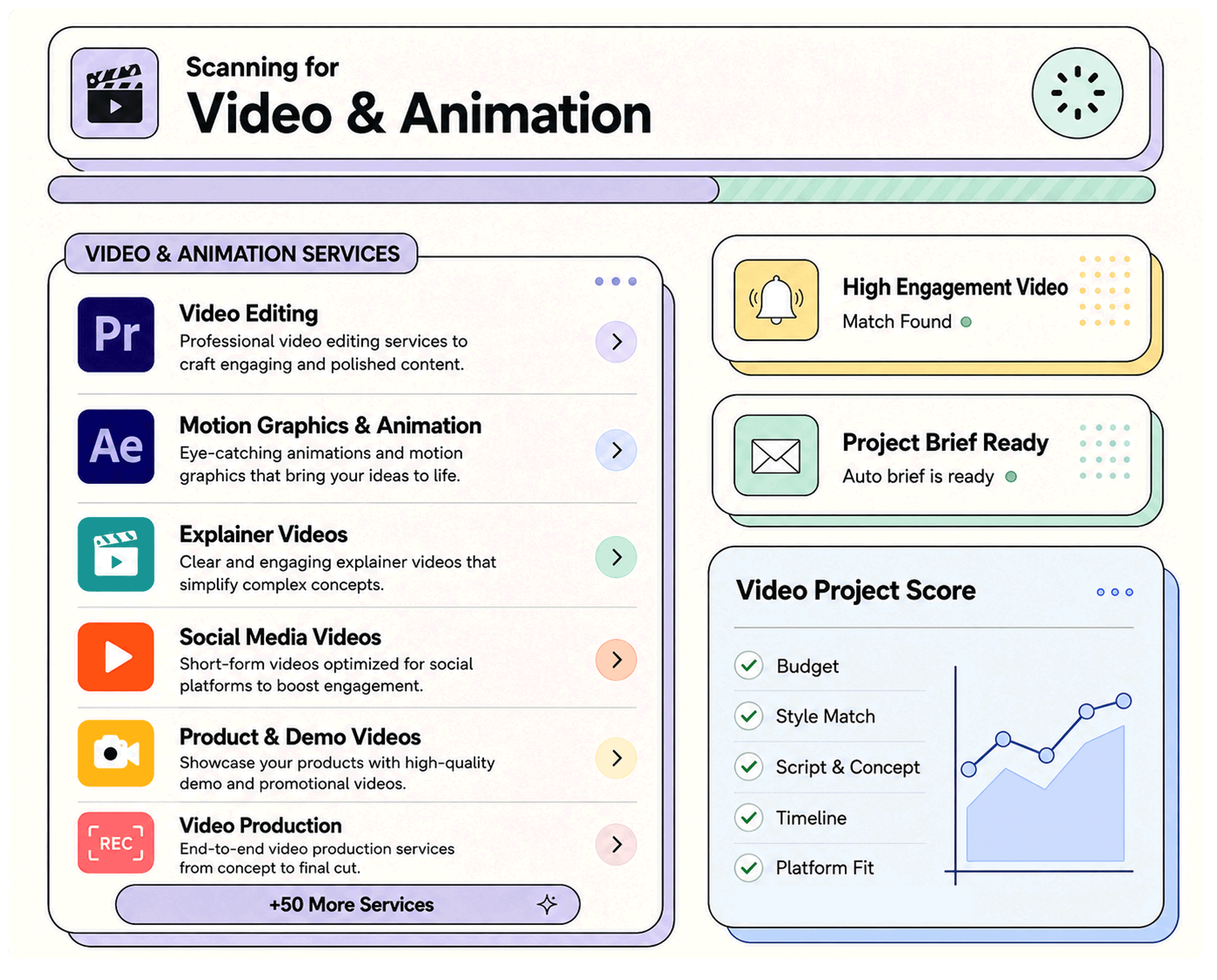Video & Animation